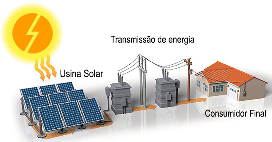 esquema do funcionamento de miniusina de energia solar